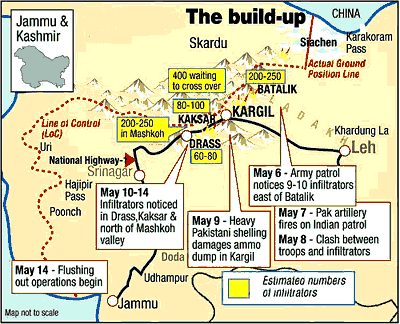 Image:Kargil.map.buildup.gif