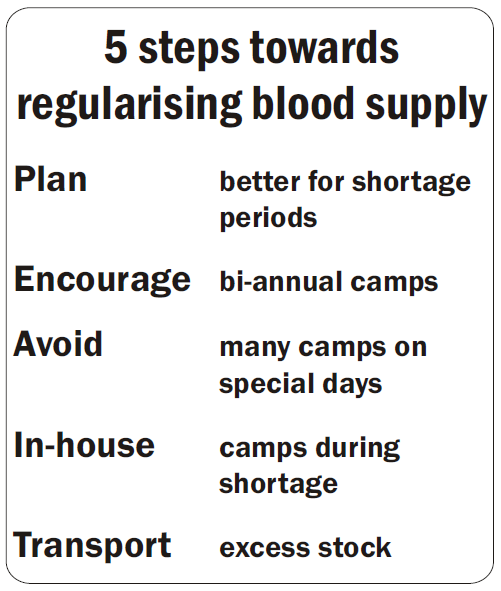 Blood Supply Points