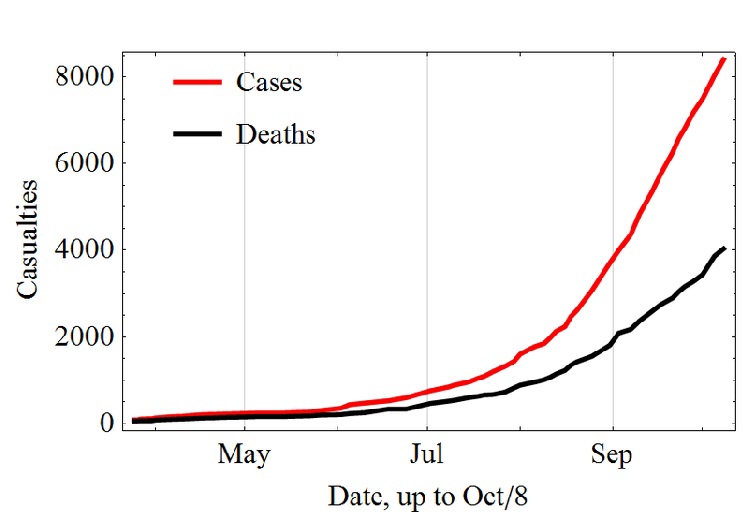 Ebola Virus Cases and Death