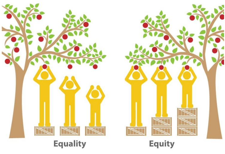 Equity of Care