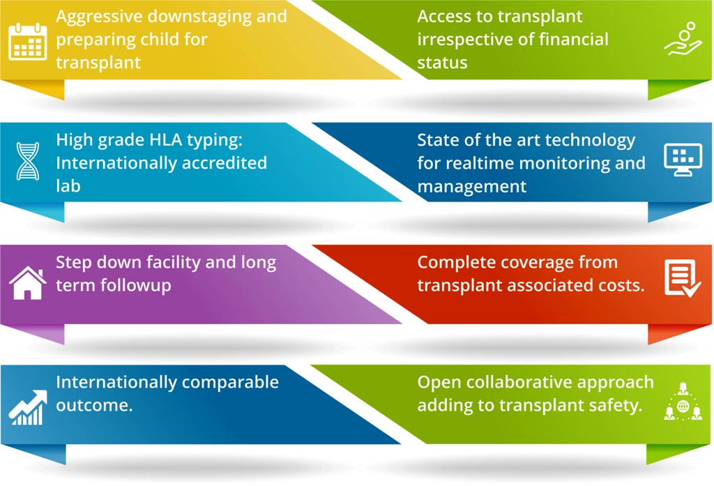 Key features of our program